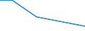 KN 26209950 /Exporte /Einheit = Werte in 1000 Euro /Partnerland: Schweden /Meldeland: Europäische Union /26209950:Aschen und Rckst„nde, šberwiegend Molybd„n Enthaltend