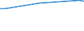 KN 26209950 /Importe /Einheit = Preise (Euro/Tonne) /Partnerland: Tuerkei /Meldeland: Europäische Union /26209950:Aschen und Rckst„nde, šberwiegend Molybd„n Enthaltend