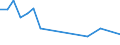 KN 26209950 /Importe /Einheit = Werte in 1000 Euro /Partnerland: Polen /Meldeland: Europäische Union /26209950:Aschen und Rckst„nde, šberwiegend Molybd„n Enthaltend