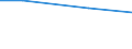 KN 26209950 /Importe /Einheit = Werte in 1000 Euro /Partnerland: Russland /Meldeland: Europäische Union /26209950:Aschen und Rckst„nde, šberwiegend Molybd„n Enthaltend