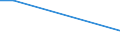 KN 26209970 /Exporte /Einheit = Preise (Euro/Tonne) /Partnerland: Saudi-arab. /Meldeland: Europäische Union /26209970:Aschen und Rckst„nde, šberwiegend Cobalt Enthaltend