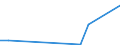 KN 26209970 /Exporte /Einheit = Werte in 1000 Euro /Partnerland: Niederlande /Meldeland: Europäische Union /26209970:Aschen und Rckst„nde, šberwiegend Cobalt Enthaltend