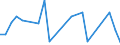 KN 26209970 /Exporte /Einheit = Werte in 1000 Euro /Partnerland: Oesterreich /Meldeland: Europäische Union /26209970:Aschen und Rckst„nde, šberwiegend Cobalt Enthaltend