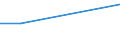 KN 26209970 /Exporte /Einheit = Werte in 1000 Euro /Partnerland: Brasilien /Meldeland: Europäische Union /26209970:Aschen und Rckst„nde, šberwiegend Cobalt Enthaltend