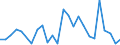 KN 26209970 /Exporte /Einheit = Werte in 1000 Euro /Partnerland: Intra-eur /Meldeland: Europäische Union /26209970:Aschen und Rckst„nde, šberwiegend Cobalt Enthaltend