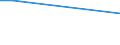 KN 26209970 /Importe /Einheit = Preise (Euro/Tonne) /Partnerland: Deutschland /Meldeland: Europäische Union /26209970:Aschen und Rckst„nde, šberwiegend Cobalt Enthaltend