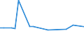 KN 26209970 /Importe /Einheit = Preise (Euro/Tonne) /Partnerland: Vereinigte Staaten von Amerika /Meldeland: Europäische Union /26209970:Aschen und Rckst„nde, šberwiegend Cobalt Enthaltend