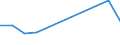 KN 26209980 /Exporte /Einheit = Preise (Euro/Tonne) /Partnerland: Extra-eur /Meldeland: Europäische Union /26209980:Aschen und Rckst„nde, šberwiegend Zirkon Enthaltend