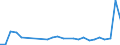 KN 26209980 /Importe /Einheit = Preise (Euro/Tonne) /Partnerland: Intra-eur /Meldeland: Europäische Union /26209980:Aschen und Rckst„nde, šberwiegend Zirkon Enthaltend