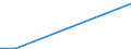 KN 26209980 /Importe /Einheit = Preise (Euro/Tonne) /Partnerland: Extra-eur /Meldeland: Europäische Union /26209980:Aschen und Rckst„nde, šberwiegend Zirkon Enthaltend