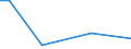 KN 26209980 /Importe /Einheit = Werte in 1000 Euro /Partnerland: Deutschland /Meldeland: Europäische Union /26209980:Aschen und Rckst„nde, šberwiegend Zirkon Enthaltend