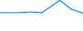 KN 26209980 /Importe /Einheit = Werte in 1000 Euro /Partnerland: Italien /Meldeland: Europäische Union /26209980:Aschen und Rckst„nde, šberwiegend Zirkon Enthaltend