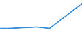 KN 26209980 /Importe /Einheit = Werte in 1000 Euro /Partnerland: Ver.koenigreich /Meldeland: Europäische Union /26209980:Aschen und Rckst„nde, šberwiegend Zirkon Enthaltend