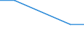 KN 26209990 /Exporte /Einheit = Preise (Euro/Tonne) /Partnerland: Luxemburg /Meldeland: Europäische Union /26209990:Aschen und Rckst„nde, die Metall Oder Metallverbindungen Enthalten (Ausg. Solche der Eisen- und Stahlherstellung Sowie šberwiegend Zink, Blei, Kupfer, Aluminium, Nickel, Niob, Tantal, Wolfram, Zinn, Molybd„n, Titan, Cobalt Oder Zirkon Enthaltend, Solche die Arsen, Quecksilber, Thallium Oder Deren Mischungen Enthalten wie sie zum Gewinnen von Arsen Oder der Genannten Metalle Oder zum Herstellen von Chemischen Verbindungen Daraus Verwendet Werden und Solche die Antimon, Beryllium, Cadmium, Chrom Oder Deren Mischungen Enthalten)