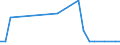 KN 26209990 /Exporte /Einheit = Preise (Euro/Tonne) /Partnerland: Schweden /Meldeland: Europäische Union /26209990:Aschen und Rckst„nde, die Metall Oder Metallverbindungen Enthalten (Ausg. Solche der Eisen- und Stahlherstellung Sowie šberwiegend Zink, Blei, Kupfer, Aluminium, Nickel, Niob, Tantal, Wolfram, Zinn, Molybd„n, Titan, Cobalt Oder Zirkon Enthaltend, Solche die Arsen, Quecksilber, Thallium Oder Deren Mischungen Enthalten wie sie zum Gewinnen von Arsen Oder der Genannten Metalle Oder zum Herstellen von Chemischen Verbindungen Daraus Verwendet Werden und Solche die Antimon, Beryllium, Cadmium, Chrom Oder Deren Mischungen Enthalten)