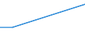 CN 26209990 /Exports /Unit = Prices (Euro/ton) /Partner: Estonia /Reporter: European Union /26209990:Ash and Residues Containing Metals or Metal Compounds (Excl. Those From the Manufacture of Iron or Steel and Those Containing Primarily Zinc, Lead, Copper, Aluminium, Nickel, Niobium, Tantalum, Tungsten, Tin, Molybdenum, Titanium, Cobalt or Zirconium, Those Containing Arsenic, Mercury, Thallium or Their Mixtures of a Kind Used for the Extraction of Arsenic or Those Metals or for the Manufacture of Their Chemical Compounds and Those Containing Antimony, Beryllium, Cadmium, Chromium or Their Mixtures)