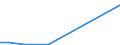 KN 26209990 /Exporte /Einheit = Preise (Euro/Tonne) /Partnerland: Ungarn /Meldeland: Europäische Union /26209990:Aschen und Rckst„nde, die Metall Oder Metallverbindungen Enthalten (Ausg. Solche der Eisen- und Stahlherstellung Sowie šberwiegend Zink, Blei, Kupfer, Aluminium, Nickel, Niob, Tantal, Wolfram, Zinn, Molybd„n, Titan, Cobalt Oder Zirkon Enthaltend, Solche die Arsen, Quecksilber, Thallium Oder Deren Mischungen Enthalten wie sie zum Gewinnen von Arsen Oder der Genannten Metalle Oder zum Herstellen von Chemischen Verbindungen Daraus Verwendet Werden und Solche die Antimon, Beryllium, Cadmium, Chrom Oder Deren Mischungen Enthalten)