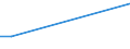 KN 26209990 /Exporte /Einheit = Preise (Euro/Tonne) /Partnerland: Brasilien /Meldeland: Europäische Union /26209990:Aschen und Rckst„nde, die Metall Oder Metallverbindungen Enthalten (Ausg. Solche der Eisen- und Stahlherstellung Sowie šberwiegend Zink, Blei, Kupfer, Aluminium, Nickel, Niob, Tantal, Wolfram, Zinn, Molybd„n, Titan, Cobalt Oder Zirkon Enthaltend, Solche die Arsen, Quecksilber, Thallium Oder Deren Mischungen Enthalten wie sie zum Gewinnen von Arsen Oder der Genannten Metalle Oder zum Herstellen von Chemischen Verbindungen Daraus Verwendet Werden und Solche die Antimon, Beryllium, Cadmium, Chrom Oder Deren Mischungen Enthalten)