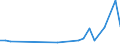 KN 26209990 /Exporte /Einheit = Mengen in Tonnen /Partnerland: Schweden /Meldeland: Europäische Union /26209990:Aschen und Rckst„nde, die Metall Oder Metallverbindungen Enthalten (Ausg. Solche der Eisen- und Stahlherstellung Sowie šberwiegend Zink, Blei, Kupfer, Aluminium, Nickel, Niob, Tantal, Wolfram, Zinn, Molybd„n, Titan, Cobalt Oder Zirkon Enthaltend, Solche die Arsen, Quecksilber, Thallium Oder Deren Mischungen Enthalten wie sie zum Gewinnen von Arsen Oder der Genannten Metalle Oder zum Herstellen von Chemischen Verbindungen Daraus Verwendet Werden und Solche die Antimon, Beryllium, Cadmium, Chrom Oder Deren Mischungen Enthalten)