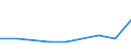 KN 26209990 /Exporte /Einheit = Mengen in Tonnen /Partnerland: China /Meldeland: Europäische Union /26209990:Aschen und Rckst„nde, die Metall Oder Metallverbindungen Enthalten (Ausg. Solche der Eisen- und Stahlherstellung Sowie šberwiegend Zink, Blei, Kupfer, Aluminium, Nickel, Niob, Tantal, Wolfram, Zinn, Molybd„n, Titan, Cobalt Oder Zirkon Enthaltend, Solche die Arsen, Quecksilber, Thallium Oder Deren Mischungen Enthalten wie sie zum Gewinnen von Arsen Oder der Genannten Metalle Oder zum Herstellen von Chemischen Verbindungen Daraus Verwendet Werden und Solche die Antimon, Beryllium, Cadmium, Chrom Oder Deren Mischungen Enthalten)