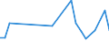 KN 26209990 /Exporte /Einheit = Werte in 1000 Euro /Partnerland: Schweden /Meldeland: Europäische Union /26209990:Aschen und Rckst„nde, die Metall Oder Metallverbindungen Enthalten (Ausg. Solche der Eisen- und Stahlherstellung Sowie šberwiegend Zink, Blei, Kupfer, Aluminium, Nickel, Niob, Tantal, Wolfram, Zinn, Molybd„n, Titan, Cobalt Oder Zirkon Enthaltend, Solche die Arsen, Quecksilber, Thallium Oder Deren Mischungen Enthalten wie sie zum Gewinnen von Arsen Oder der Genannten Metalle Oder zum Herstellen von Chemischen Verbindungen Daraus Verwendet Werden und Solche die Antimon, Beryllium, Cadmium, Chrom Oder Deren Mischungen Enthalten)