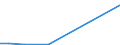 KN 26209990 /Exporte /Einheit = Werte in 1000 Euro /Partnerland: Ungarn /Meldeland: Europäische Union /26209990:Aschen und Rckst„nde, die Metall Oder Metallverbindungen Enthalten (Ausg. Solche der Eisen- und Stahlherstellung Sowie šberwiegend Zink, Blei, Kupfer, Aluminium, Nickel, Niob, Tantal, Wolfram, Zinn, Molybd„n, Titan, Cobalt Oder Zirkon Enthaltend, Solche die Arsen, Quecksilber, Thallium Oder Deren Mischungen Enthalten wie sie zum Gewinnen von Arsen Oder der Genannten Metalle Oder zum Herstellen von Chemischen Verbindungen Daraus Verwendet Werden und Solche die Antimon, Beryllium, Cadmium, Chrom Oder Deren Mischungen Enthalten)