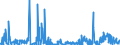 CN 26209995 /Exports /Unit = Prices (Euro/ton) /Partner: Netherlands /Reporter: Eur27_2020 /26209995:Slag, ash and Residues Containing Metals or Metal Compounds (Excl. Those From the Manufacture of Iron or Steel and Those Containing Primarily Zinc, Lead, Copper, Aluminium, Nickel, Niobium, Tantalum, tin or Titanium, Those Containing Arsenic, Mercury, Thallium or Their Mixtures of a Kind Used for the Extraction of Arsenic or Those Metals or for the Manufacture of Their Chemical Compounds and Those Containing Antimony, Beryllium, Cadmium, Chromium or Their Mixtures)