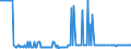 CN 26209995 /Exports /Unit = Prices (Euro/ton) /Partner: Estonia /Reporter: Eur27_2020 /26209995:Slag, ash and Residues Containing Metals or Metal Compounds (Excl. Those From the Manufacture of Iron or Steel and Those Containing Primarily Zinc, Lead, Copper, Aluminium, Nickel, Niobium, Tantalum, tin or Titanium, Those Containing Arsenic, Mercury, Thallium or Their Mixtures of a Kind Used for the Extraction of Arsenic or Those Metals or for the Manufacture of Their Chemical Compounds and Those Containing Antimony, Beryllium, Cadmium, Chromium or Their Mixtures)