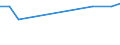 CN 26209995 /Exports /Unit = Prices (Euro/ton) /Partner: Uruguay /Reporter: Eur27_2020 /26209995:Slag, ash and Residues Containing Metals or Metal Compounds (Excl. Those From the Manufacture of Iron or Steel and Those Containing Primarily Zinc, Lead, Copper, Aluminium, Nickel, Niobium, Tantalum, tin or Titanium, Those Containing Arsenic, Mercury, Thallium or Their Mixtures of a Kind Used for the Extraction of Arsenic or Those Metals or for the Manufacture of Their Chemical Compounds and Those Containing Antimony, Beryllium, Cadmium, Chromium or Their Mixtures)