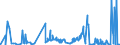 CN 26209995 /Exports /Unit = Prices (Euro/ton) /Partner: India /Reporter: Eur27_2020 /26209995:Slag, ash and Residues Containing Metals or Metal Compounds (Excl. Those From the Manufacture of Iron or Steel and Those Containing Primarily Zinc, Lead, Copper, Aluminium, Nickel, Niobium, Tantalum, tin or Titanium, Those Containing Arsenic, Mercury, Thallium or Their Mixtures of a Kind Used for the Extraction of Arsenic or Those Metals or for the Manufacture of Their Chemical Compounds and Those Containing Antimony, Beryllium, Cadmium, Chromium or Their Mixtures)