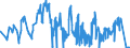 CN 26209995 /Exports /Unit = Prices (Euro/ton) /Partner: South Korea /Reporter: Eur27_2020 /26209995:Slag, ash and Residues Containing Metals or Metal Compounds (Excl. Those From the Manufacture of Iron or Steel and Those Containing Primarily Zinc, Lead, Copper, Aluminium, Nickel, Niobium, Tantalum, tin or Titanium, Those Containing Arsenic, Mercury, Thallium or Their Mixtures of a Kind Used for the Extraction of Arsenic or Those Metals or for the Manufacture of Their Chemical Compounds and Those Containing Antimony, Beryllium, Cadmium, Chromium or Their Mixtures)