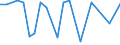 KN 26210000 /Exporte /Einheit = Preise (Euro/Tonne) /Partnerland: Island /Meldeland: Europäische Union /26210000:Schlacken und Aschen, Einschl. Seetangasche (Ausg. Schlacken, Einschl. Granulierte Schlacke, aus der Eisen- und Stahlherstellung Sowie Aschen und Rueckstaende, die Metall Oder Metallverbindungen Enthalten)