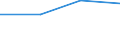 KN 26210000 /Exporte /Einheit = Preise (Euro/Tonne) /Partnerland: Faeroer /Meldeland: Europäische Union /26210000:Schlacken und Aschen, Einschl. Seetangasche (Ausg. Schlacken, Einschl. Granulierte Schlacke, aus der Eisen- und Stahlherstellung Sowie Aschen und Rueckstaende, die Metall Oder Metallverbindungen Enthalten)