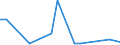 KN 26210000 /Exporte /Einheit = Preise (Euro/Tonne) /Partnerland: Weissrussland /Meldeland: Europäische Union /26210000:Schlacken und Aschen, Einschl. Seetangasche (Ausg. Schlacken, Einschl. Granulierte Schlacke, aus der Eisen- und Stahlherstellung Sowie Aschen und Rueckstaende, die Metall Oder Metallverbindungen Enthalten)