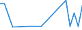 KN 26210000 /Exporte /Einheit = Preise (Euro/Tonne) /Partnerland: Moldau /Meldeland: Europäische Union /26210000:Schlacken und Aschen, Einschl. Seetangasche (Ausg. Schlacken, Einschl. Granulierte Schlacke, aus der Eisen- und Stahlherstellung Sowie Aschen und Rueckstaende, die Metall Oder Metallverbindungen Enthalten)