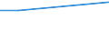 KN 26210000 /Exporte /Einheit = Preise (Euro/Tonne) /Partnerland: Aserbaidschan /Meldeland: Europäische Union /26210000:Schlacken und Aschen, Einschl. Seetangasche (Ausg. Schlacken, Einschl. Granulierte Schlacke, aus der Eisen- und Stahlherstellung Sowie Aschen und Rueckstaende, die Metall Oder Metallverbindungen Enthalten)