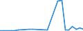 KN 26210000 /Exporte /Einheit = Preise (Euro/Tonne) /Partnerland: Tunesien /Meldeland: Europäische Union /26210000:Schlacken und Aschen, Einschl. Seetangasche (Ausg. Schlacken, Einschl. Granulierte Schlacke, aus der Eisen- und Stahlherstellung Sowie Aschen und Rueckstaende, die Metall Oder Metallverbindungen Enthalten)