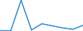 KN 26210000 /Exporte /Einheit = Preise (Euro/Tonne) /Partnerland: Liberia /Meldeland: Europäische Union /26210000:Schlacken und Aschen, Einschl. Seetangasche (Ausg. Schlacken, Einschl. Granulierte Schlacke, aus der Eisen- und Stahlherstellung Sowie Aschen und Rueckstaende, die Metall Oder Metallverbindungen Enthalten)