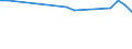 KN 26210000 /Exporte /Einheit = Preise (Euro/Tonne) /Partnerland: Kamerun /Meldeland: Europäische Union /26210000:Schlacken und Aschen, Einschl. Seetangasche (Ausg. Schlacken, Einschl. Granulierte Schlacke, aus der Eisen- und Stahlherstellung Sowie Aschen und Rueckstaende, die Metall Oder Metallverbindungen Enthalten)