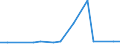 KN 26210000 /Exporte /Einheit = Preise (Euro/Tonne) /Partnerland: Gabun /Meldeland: Europäische Union /26210000:Schlacken und Aschen, Einschl. Seetangasche (Ausg. Schlacken, Einschl. Granulierte Schlacke, aus der Eisen- und Stahlherstellung Sowie Aschen und Rueckstaende, die Metall Oder Metallverbindungen Enthalten)