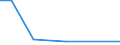 KN 26210000 /Exporte /Einheit = Preise (Euro/Tonne) /Partnerland: Aethiopien /Meldeland: Europäische Union /26210000:Schlacken und Aschen, Einschl. Seetangasche (Ausg. Schlacken, Einschl. Granulierte Schlacke, aus der Eisen- und Stahlherstellung Sowie Aschen und Rueckstaende, die Metall Oder Metallverbindungen Enthalten)