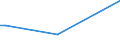 KN 26210000 /Exporte /Einheit = Preise (Euro/Tonne) /Partnerland: Tansania /Meldeland: Europäische Union /26210000:Schlacken und Aschen, Einschl. Seetangasche (Ausg. Schlacken, Einschl. Granulierte Schlacke, aus der Eisen- und Stahlherstellung Sowie Aschen und Rueckstaende, die Metall Oder Metallverbindungen Enthalten)