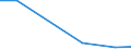 KN 26210000 /Exporte /Einheit = Preise (Euro/Tonne) /Partnerland: Reunion /Meldeland: Europäische Union /26210000:Schlacken und Aschen, Einschl. Seetangasche (Ausg. Schlacken, Einschl. Granulierte Schlacke, aus der Eisen- und Stahlherstellung Sowie Aschen und Rueckstaende, die Metall Oder Metallverbindungen Enthalten)