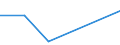 KN 26210000 /Exporte /Einheit = Preise (Euro/Tonne) /Partnerland: Sambia /Meldeland: Europäische Union /26210000:Schlacken und Aschen, Einschl. Seetangasche (Ausg. Schlacken, Einschl. Granulierte Schlacke, aus der Eisen- und Stahlherstellung Sowie Aschen und Rueckstaende, die Metall Oder Metallverbindungen Enthalten)