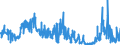 KN 2621 /Exporte /Einheit = Preise (Euro/Tonne) /Partnerland: Tschechien /Meldeland: Eur27_2020 /2621:Schlacken und Aschen, Einschl. Seetangasche; Aschen und Rückstände vom Verbrennen von Siedlungsabfällen (Ausg. Schlacken, Einschl. Granulierte Schlacke, aus der Eisen- und Stahlherstellung Sowie Aschen und Rückstände, die Arsen, Metalle Oder Metallverbindungen Enthalten)