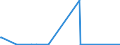 KN 2621 /Exporte /Einheit = Preise (Euro/Tonne) /Partnerland: Mali /Meldeland: Eur27_2020 /2621:Schlacken und Aschen, Einschl. Seetangasche; Aschen und Rückstände vom Verbrennen von Siedlungsabfällen (Ausg. Schlacken, Einschl. Granulierte Schlacke, aus der Eisen- und Stahlherstellung Sowie Aschen und Rückstände, die Arsen, Metalle Oder Metallverbindungen Enthalten)