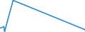 KN 2621 /Exporte /Einheit = Preise (Euro/Tonne) /Partnerland: Sierra Leone /Meldeland: Eur27_2020 /2621:Schlacken und Aschen, Einschl. Seetangasche; Aschen und Rückstände vom Verbrennen von Siedlungsabfällen (Ausg. Schlacken, Einschl. Granulierte Schlacke, aus der Eisen- und Stahlherstellung Sowie Aschen und Rückstände, die Arsen, Metalle Oder Metallverbindungen Enthalten)