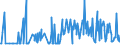 CN 27011100 /Exports /Unit = Prices (Euro/ton) /Partner: Estonia /Reporter: Eur27_2020 /27011100:Anthracite, Whether or not Pulverised, Non-agglomerated