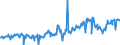 CN 27011110 /Exports /Unit = Prices (Euro/ton) /Partner: France /Reporter: European Union /27011110:Anthracite, Whether or not Pulverised, Having a Volatile Matter Limit of <= 10% on a Dry, Mineral-matter-free Basis, Non-agglomerated