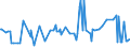 CN 27011110 /Exports /Unit = Prices (Euro/ton) /Partner: Italy /Reporter: European Union /27011110:Anthracite, Whether or not Pulverised, Having a Volatile Matter Limit of <= 10% on a Dry, Mineral-matter-free Basis, Non-agglomerated